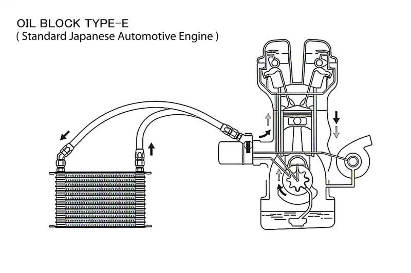 GReddy 98-05 Toyota Altezza 13 Row Oil Cooler Kit HB132 SXE10