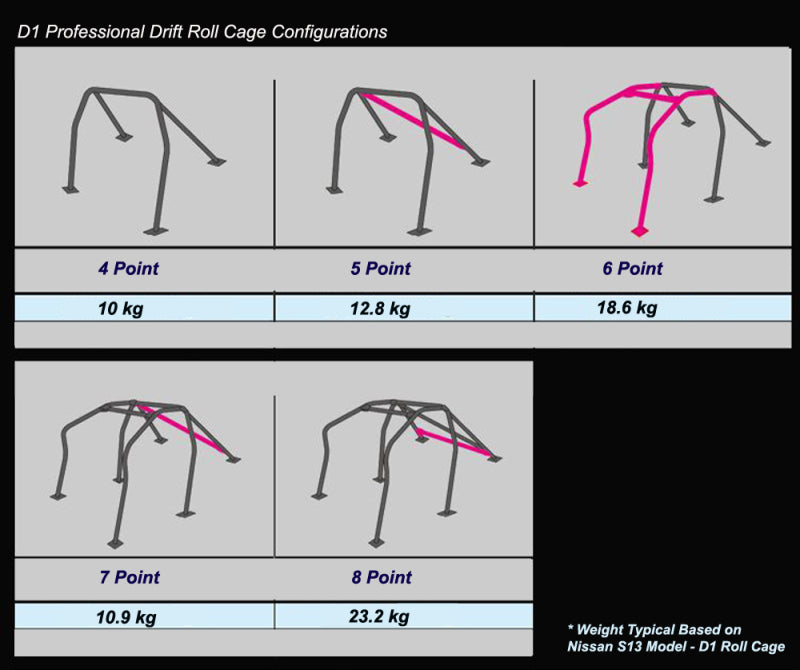 Cusco D1 Chromoly 2-Pssgr 4-PT Roll Cage 92-96 Toyota Chaser (JZX90) - Non-Sunroof Model Only