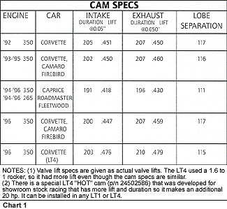 Spec 94-96 Corvette LT-1 & LT-4 Steel Flywheel