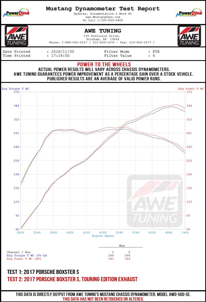 AWE Tuning Porsche 718 Boxster / Cayman Track Edition Exhaust - Chrome Silver Tips