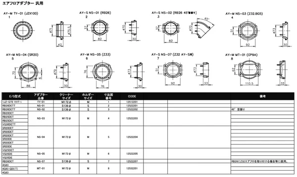 GReddy Airinx Adaptor NS-03