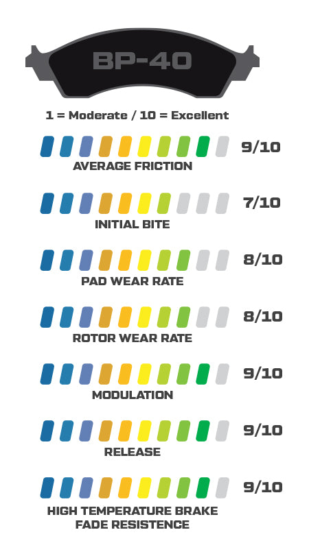 Wilwood High-Temperature BP 40 Racing Pads