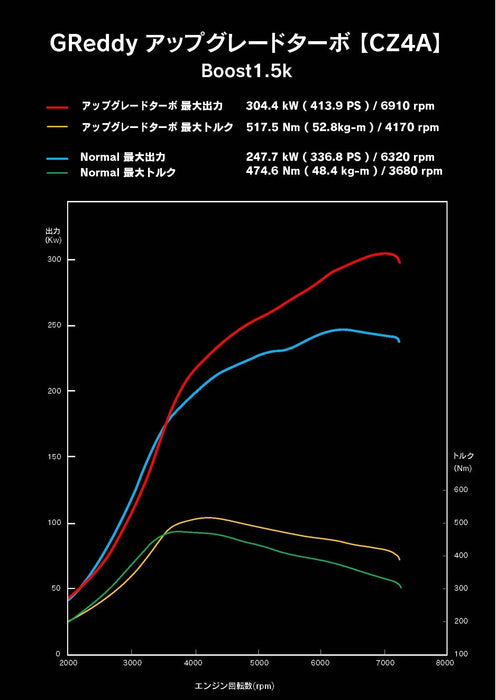 GReddy Mitsubishi EVO X CZ4A High Flow Turbine Suction Kit