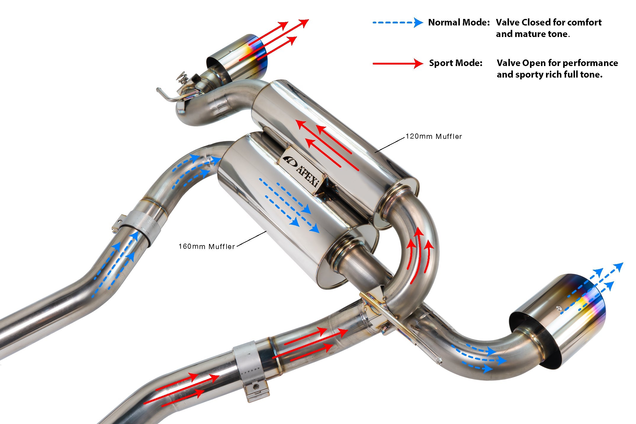 A'PEXi - N1 Evo Extreme Muffler 2020+ Toyota GR Supra A90