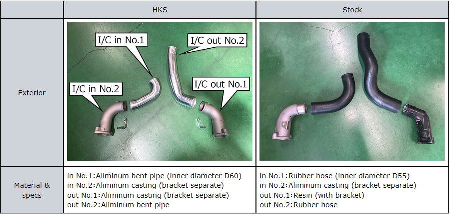 HKS Bracket Intercooler Outlet Pipe