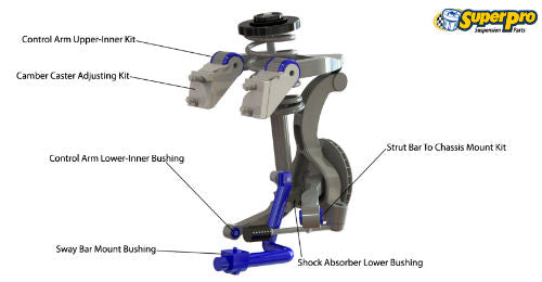 SuperPro Nissan R32 GT-S (RWD) Skyline Alignment Kit