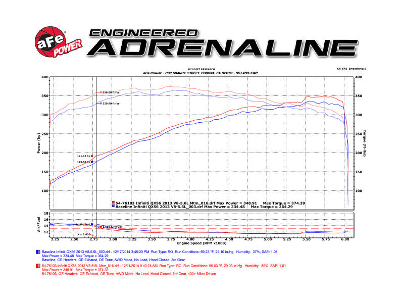afe Momentum Sealed Intake Nissan Armada 17-24/ Patrol 10-24 (Y62)/Infiniti QX80 14-24/ QX56 11-13