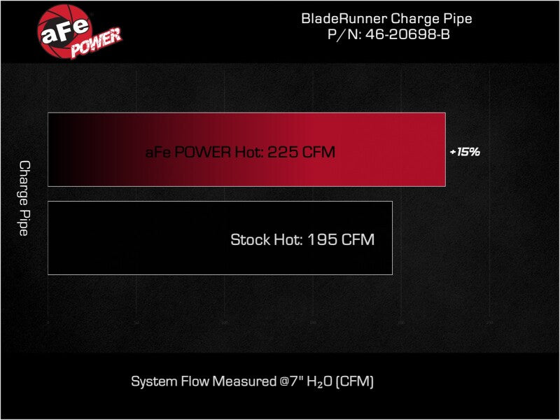 aFe BladeRunner Hot Charge Pipe Kia Stinger 22-23 L4-2.5L (t)