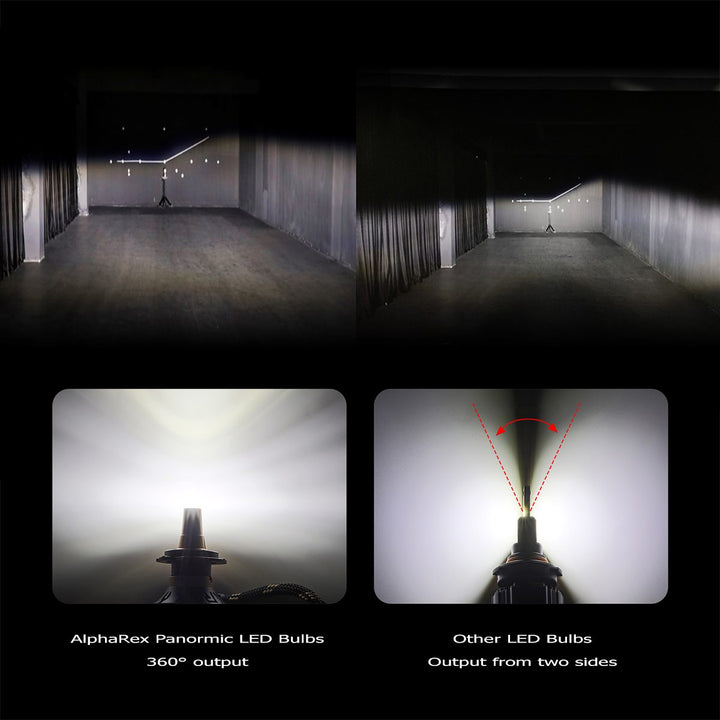 AlphaRex Black Ammo Panoramic LED Light Bulbs - H7