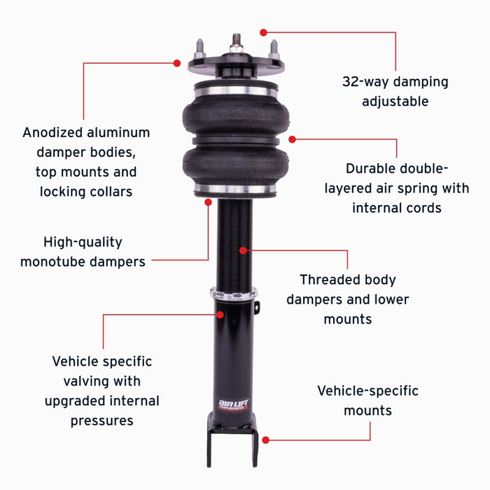 Features and Benefits