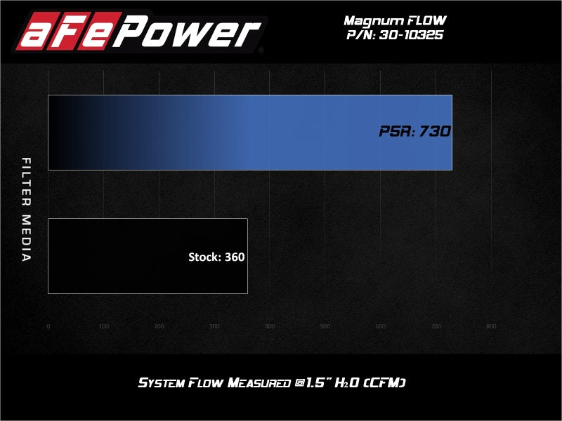 aFe Magnum FLOW Pro 5R Air Filter 2020 GM Trucks 6.6L (td) L5P