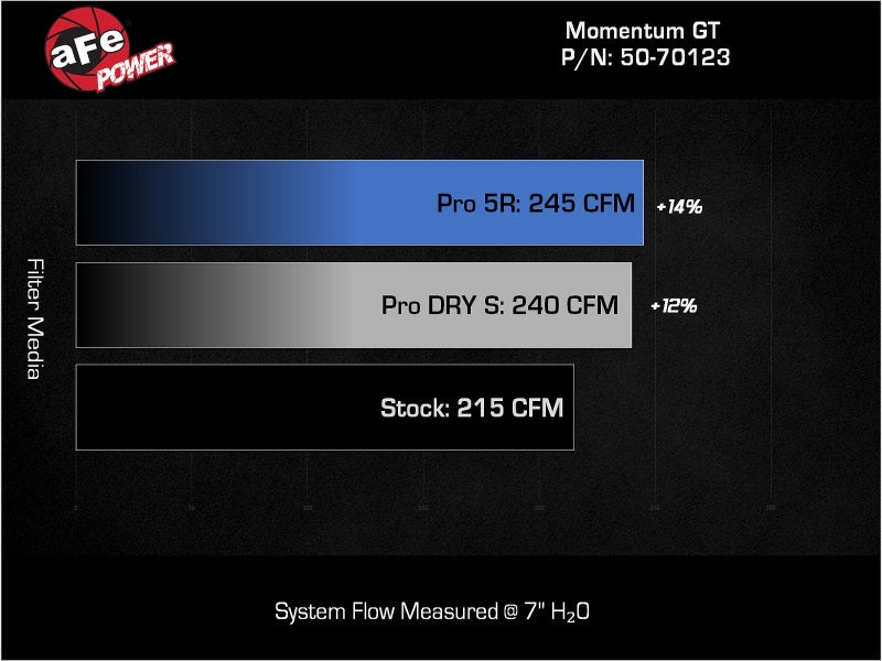 afe Momentum Sealed Intake Jeep Wrangler 4xe (JL) 24-25 L4-2.0L (t) Hybrid