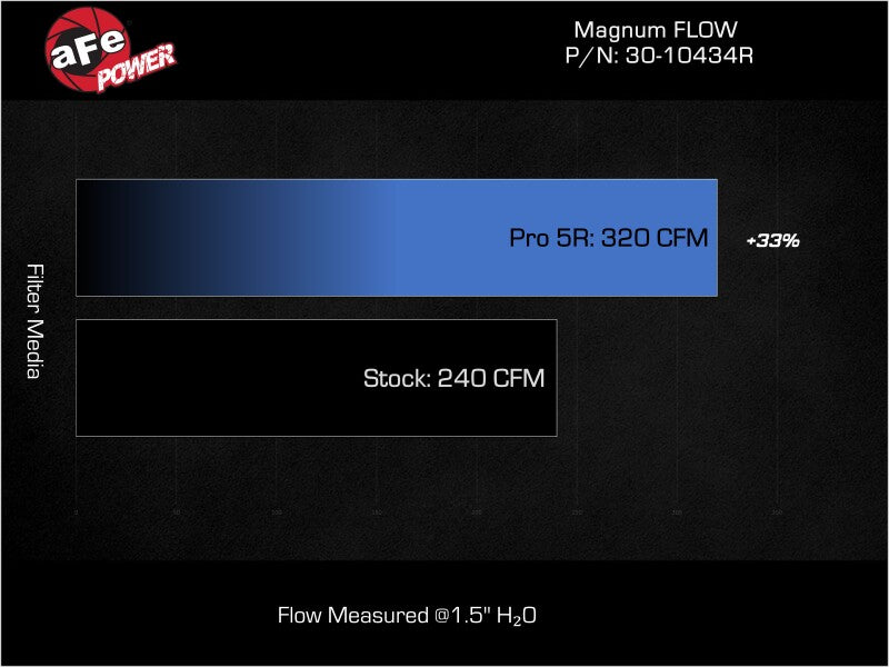 aFe 21-25 Hyundai Elantra L4-2.0L/1.6L (t) Magnum FLOW Pro 5R Air Filter