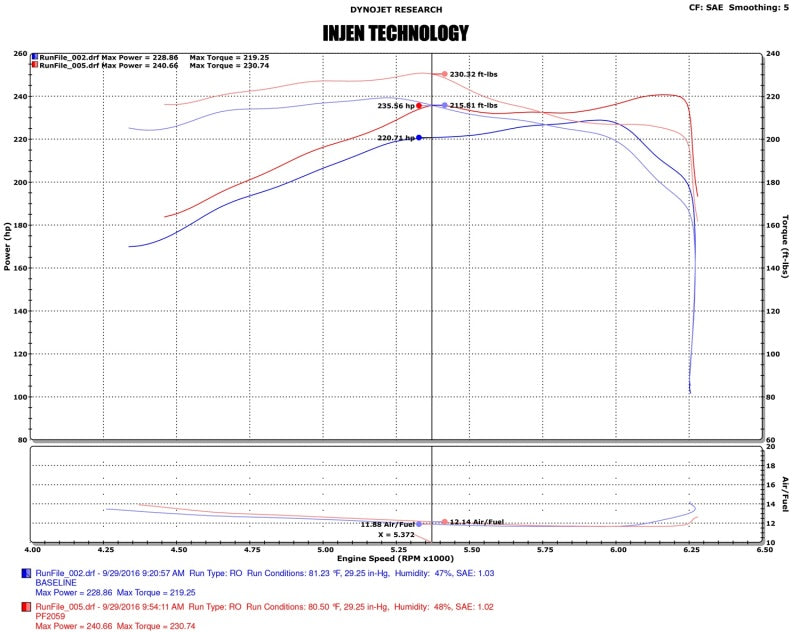 Injen 16-20 Toyota Tacoma 3.5L V6 Short-Ram Intake System W/ Air Fusion (Incl Heat Shield) Polished