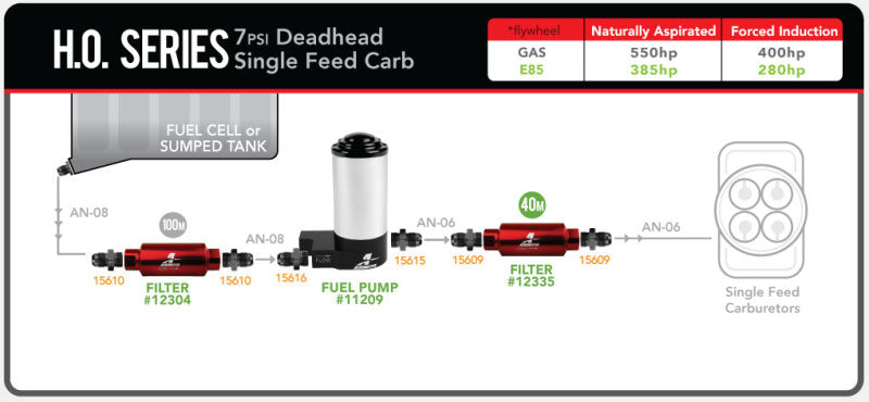 Aeromotive High Output (HO) (7 PSI) Billet Carbureted Fuel Pump - 3/8in NPT Ports