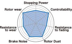 Project Mu Subaru Impreza (NON STi) Front B-FORCE Brake Pads