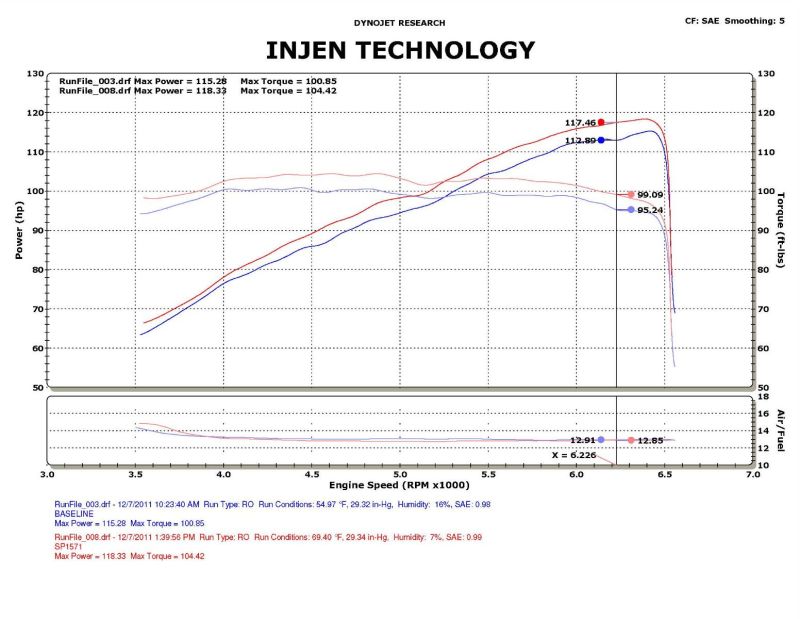 Injen 12-13 Honda Civic Black Polish Tuned Air Intake w/ MR Tech/Web Nano-Fiber Dry Filter