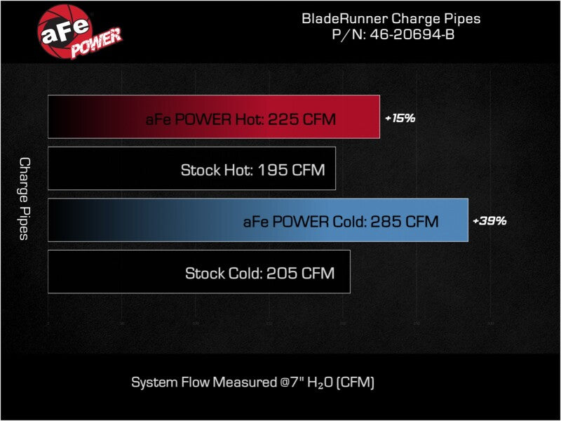 aFe BladeRunner Charge Pipe Kit Kia Stinger 22-23 L4-2.5L (t)