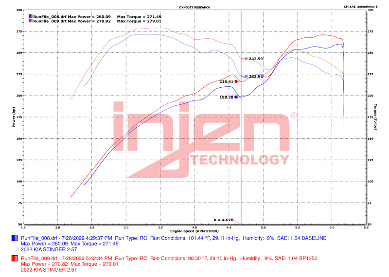 Injen 22-23 Kia Stinger 2.5L Turbo L4 Wrinkle Black Short Ram Tuned Intake System