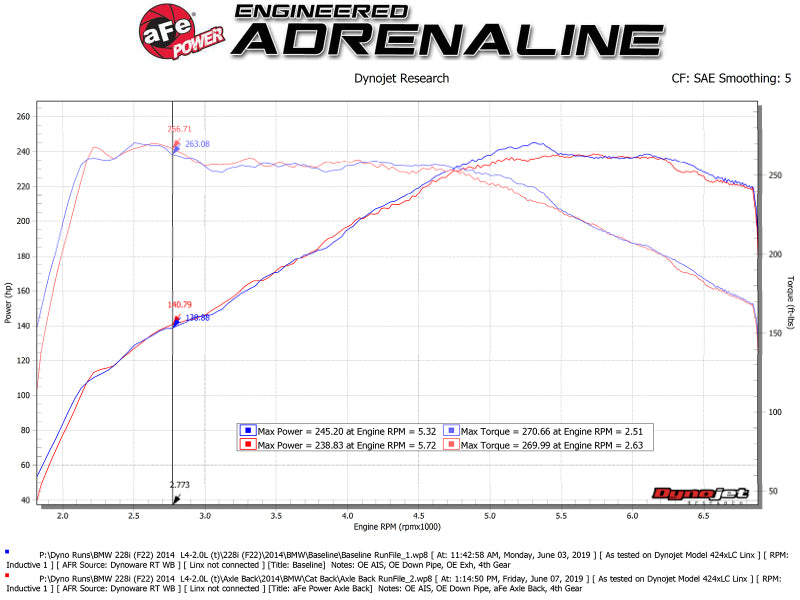 aFe MACH Force-Xp 2-1/2in 304 SS Axle Back Exh w/Polish Tips 14-16 BMW 228i (F22/23) L4-2.0L (t) N20