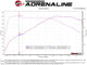 aFe MACH Force-Xp 2-1/2in 304 SS Axle Back Exh w/BlackTips 14-16 BMW 228i (F22/23) L4-2.0L (t) N20