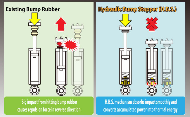 Tein Bump Stopper (Replacement Part)