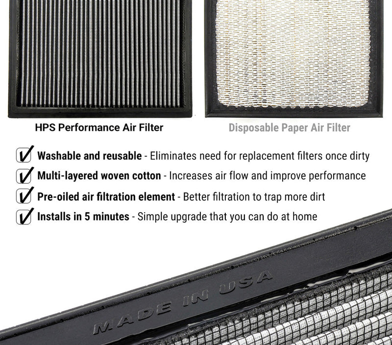 HPS Drop-in Panel Air Filter - White (HPS-457290)