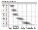 GReddy T518Z 8 cm2 P850 Actuator Type TurboCharger