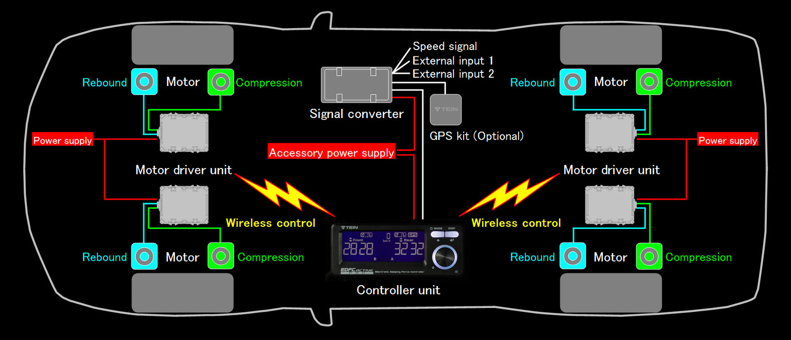 Tein Active Power Supply Filter Unit - EDFC Active/Active Pro Component