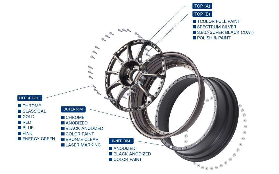 SSR Inner Rim Special Color - Bronze Paint