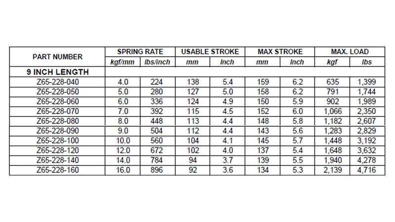 Megan Racing 9 Inch Length Metric Springs