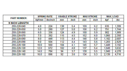 Megan Racing 9 Inch Length Metric Springs
