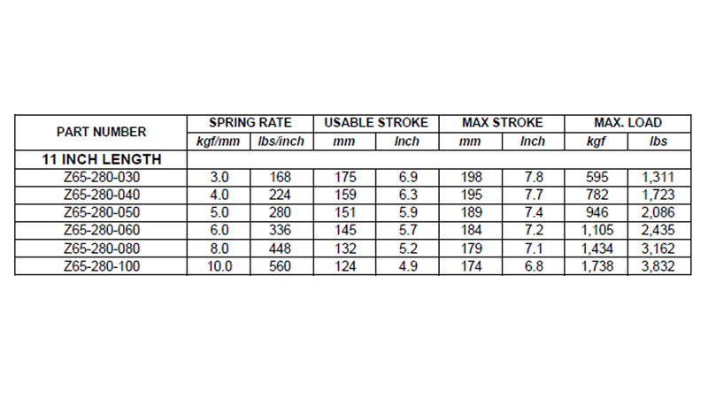 Megan Racing 11 Inch Length Metric Springs