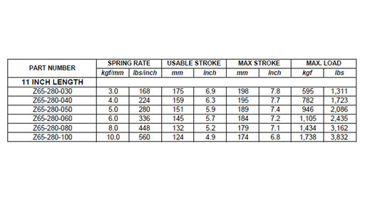 Megan Racing 11 Inch Length Metric Springs